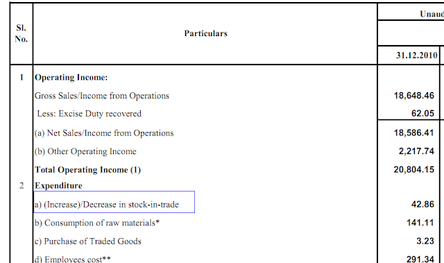 Increase  Decrease in Stock in Trade in Financial Results of Co.