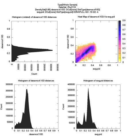 whole-plot-dasamcof.10D-Vs-swg.pidDensitySat[0.85]-large