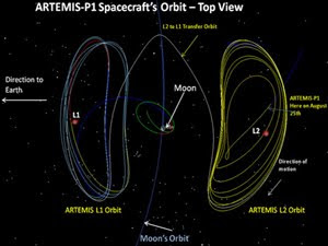 http://nasa-satellites.blogspot.com/