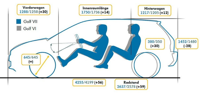 Golf 7 габариты посадки