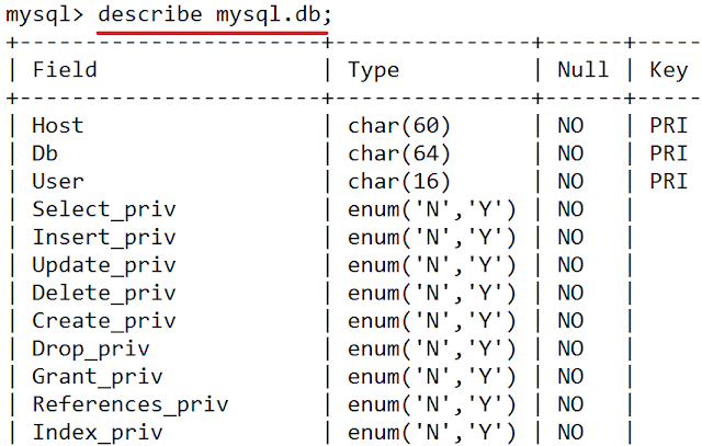 Linux: Mysql ver usuarios y permisos