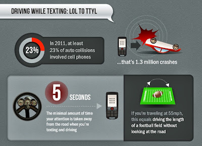 car-accidents-caused-texting-driving