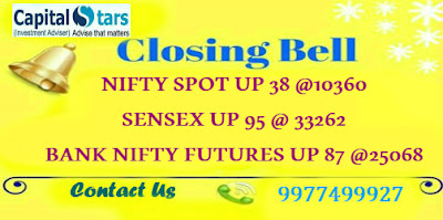 Bank Nifty Futures, equity tips, Free stock cash, Indian Stock market, share market tips, stock market live