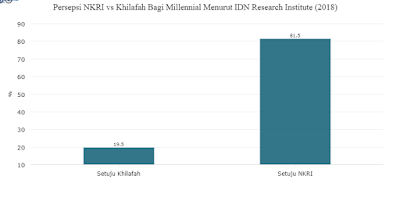 Data Bisnis