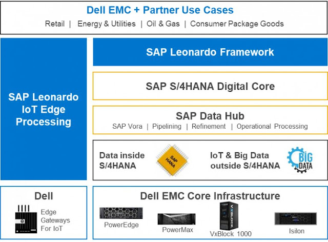 Dell EMC Study Materials, Dell EMC Guides, Dell EMC Learning, Dell EMC Certifications