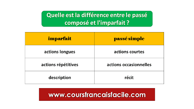 Quand utiliser le passé simple et l'imparfait ?