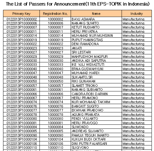 hasil tes eps topik 2013