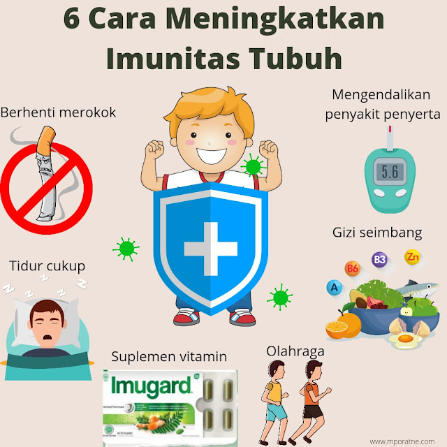 Cara meningkat Imunitas tubuh