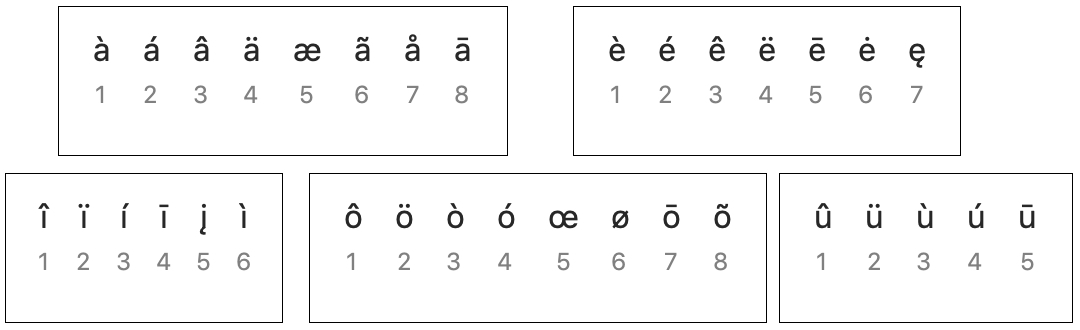 How To Type Accents On A Mac Keyboard