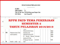 RPPH PAUD Tema Pekerjaan Semester 2 Tahun Pelajaran 2018/2019