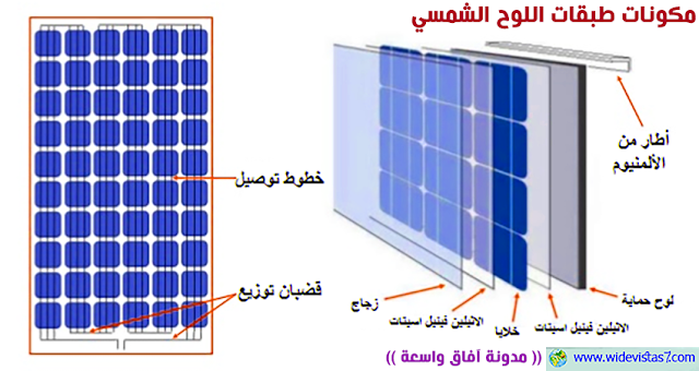 مكونات طبقات اللوح الشمسي