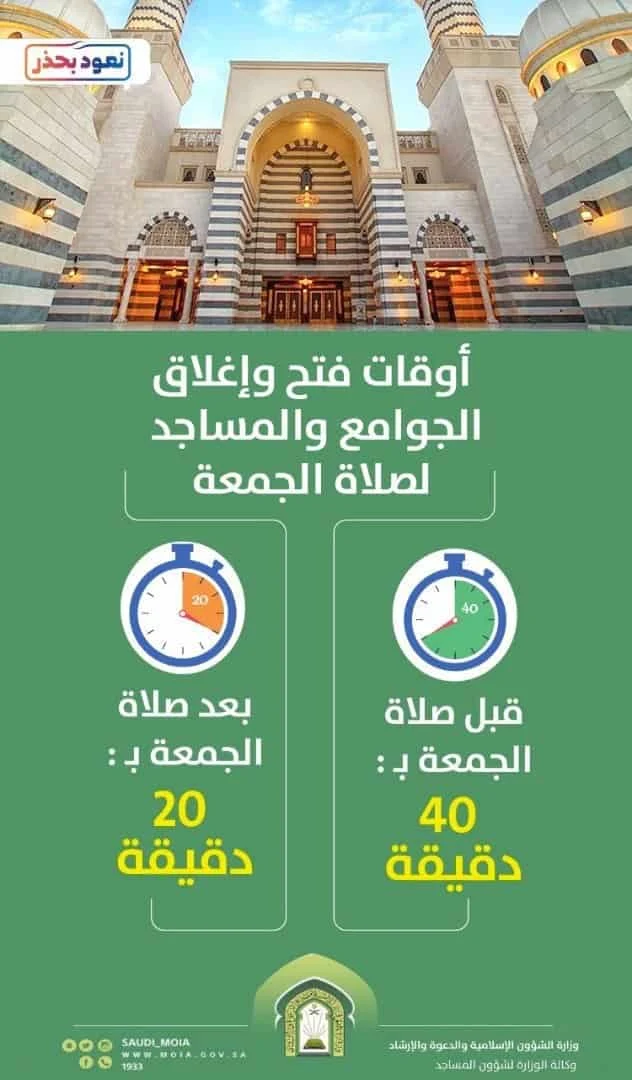 Islamic Affairs decided to Open Mosques 40 Minutes before Adhan - Saudi-Expatriates.com