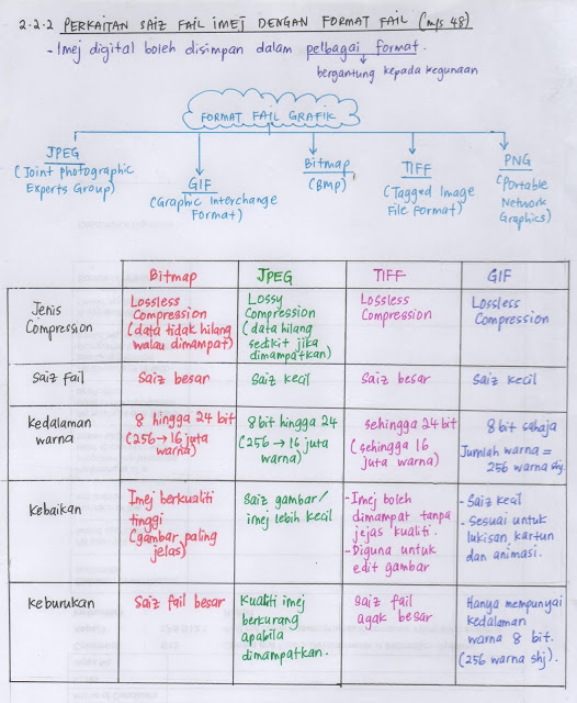 KELAS ASK 10/6/20 (SUBTOPIK : 2.2 UKURAN DATA) ~ Blog 