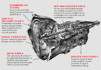 Transmissions Transmissions