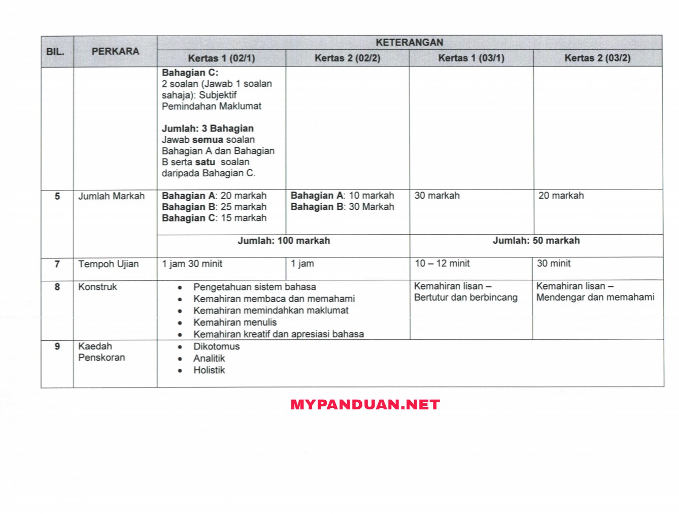 Format Baharu Instrumen PT3 Mulai 2019 - SEMAKAN UPU