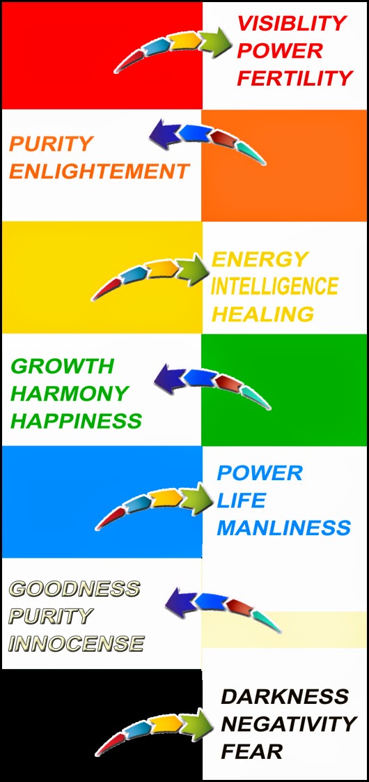 COLOR CHART BY SANJIV MUNDHRA