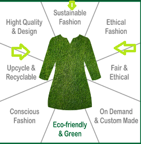 Figure:2 infographic