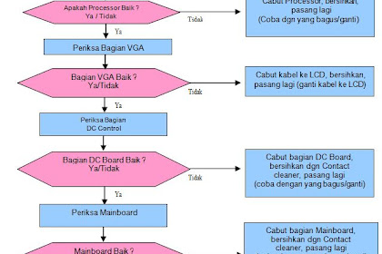 Cara Memperbaiki dan Mengatasi Laptop Blank Hitam / blank screen