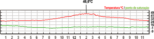 Tempe7junlho2013MeteoESL