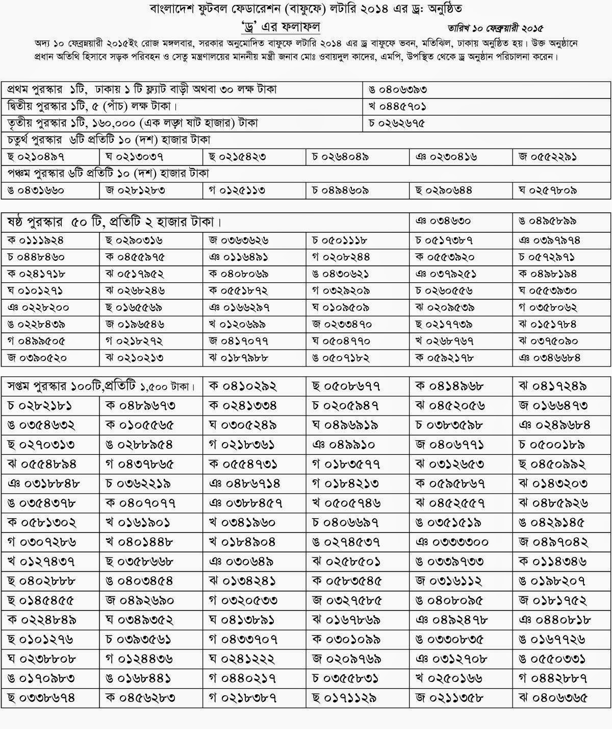 Bangladesh-Football-Dev-bff-Lottery-20TK-Draw-results