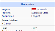 Kode Pos Kecamatan Sirapit, Kabupaten Langkat