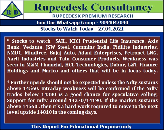 Stock to Watch Today - Rupeedesk Reports