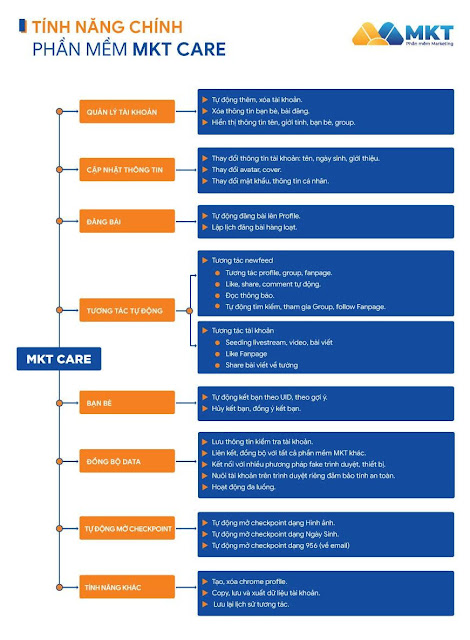 Phần mềm nuôi nick Facebook tự động số 1 Việt Nam Phan-mem-nuoi-nick-facebook-mkt-care