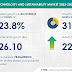 Green Technology and Sustainability Market Driven by Increasing use of RFID sensors 