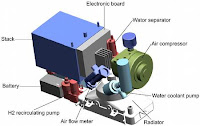 Fuel Cell Systems Explained