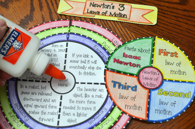 Newton's 3 Laws of Motion Wheel Foldable (Great for Science Interactive Notebooks)