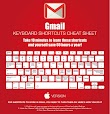 Here’s A Handy Cheat Sheet For All Your Gmail Keyboard Shortcuts – Mac And PC 