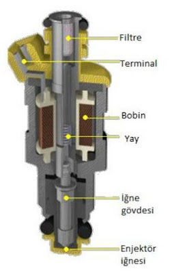 benzin enjektörün parçaları