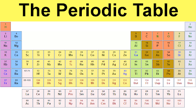  Periodic Table