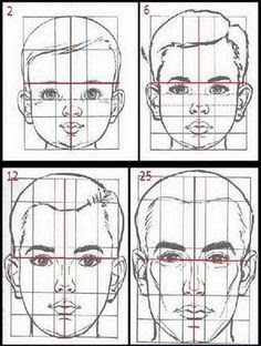 ¿Como Dibujar Las Proporciones cuando Dibujamos Rostros?