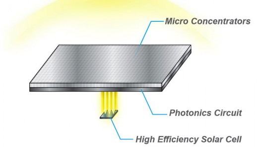 Solar cell will boost 400 percent by HyperSolar concentrator