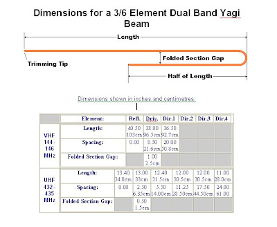 subaru yagi