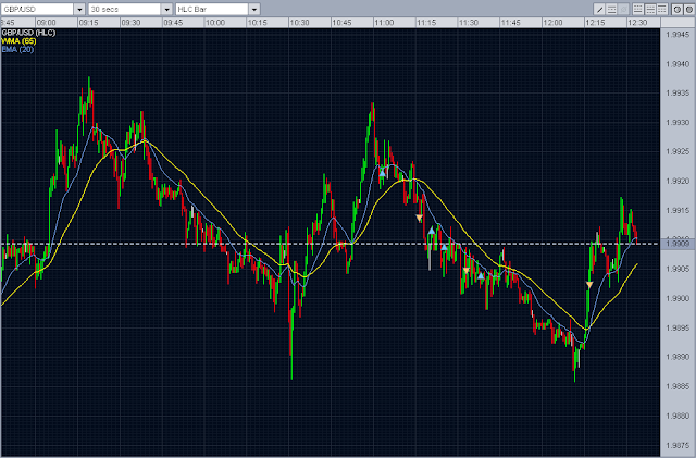 forex intraday trading