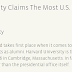 Eight Presidents Of The United States Have Been Students Of Which Iconic University?