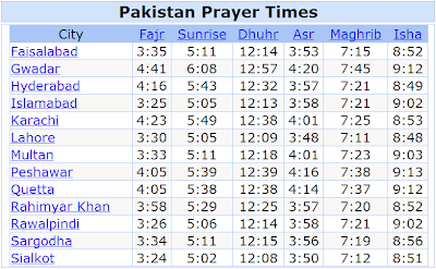  This is exact ramadan prayer time for many cities in Pakistan that you need to know.