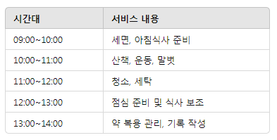 방문요양 서비스 시간표 예시