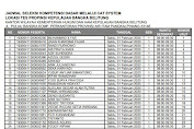 Jadwal Tes SKD KEMENKUMHAM Provinsi Bangka Belitung