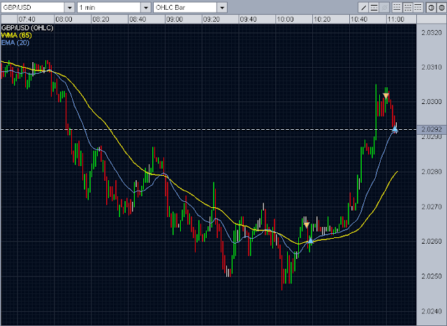 forex intraday trading