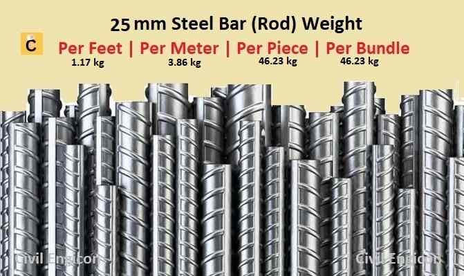 25 mm Steel Bar (Rod) Weight Chart - Civilengicon