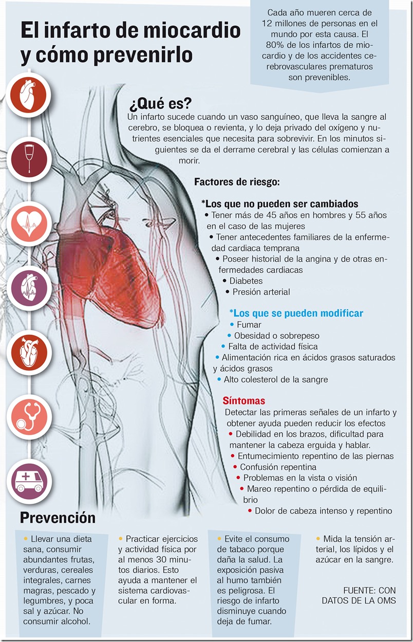 Infartos en Bolivia