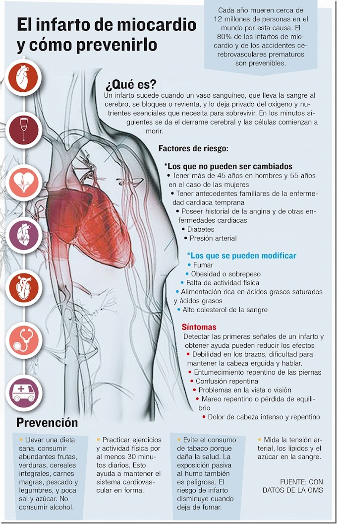 En Bolivia se reportan al menos 15 infartos al día