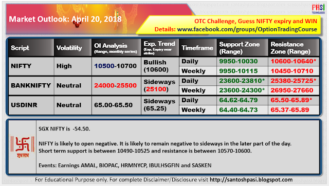 Indian Market Outlook: 20180420