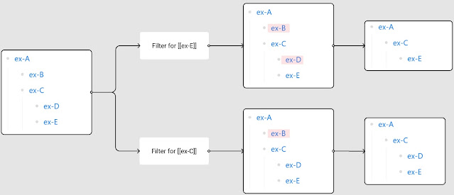 Page filter logic