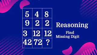 Find the Missing Digit in the following Addition & Multiplication