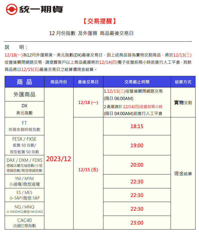 【交易提醒】12 月份指數及外匯類商品最後交易日