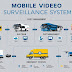 Mobile Video Surveillance Market in North America Expands with Advancements in Wireless & AI Technologies